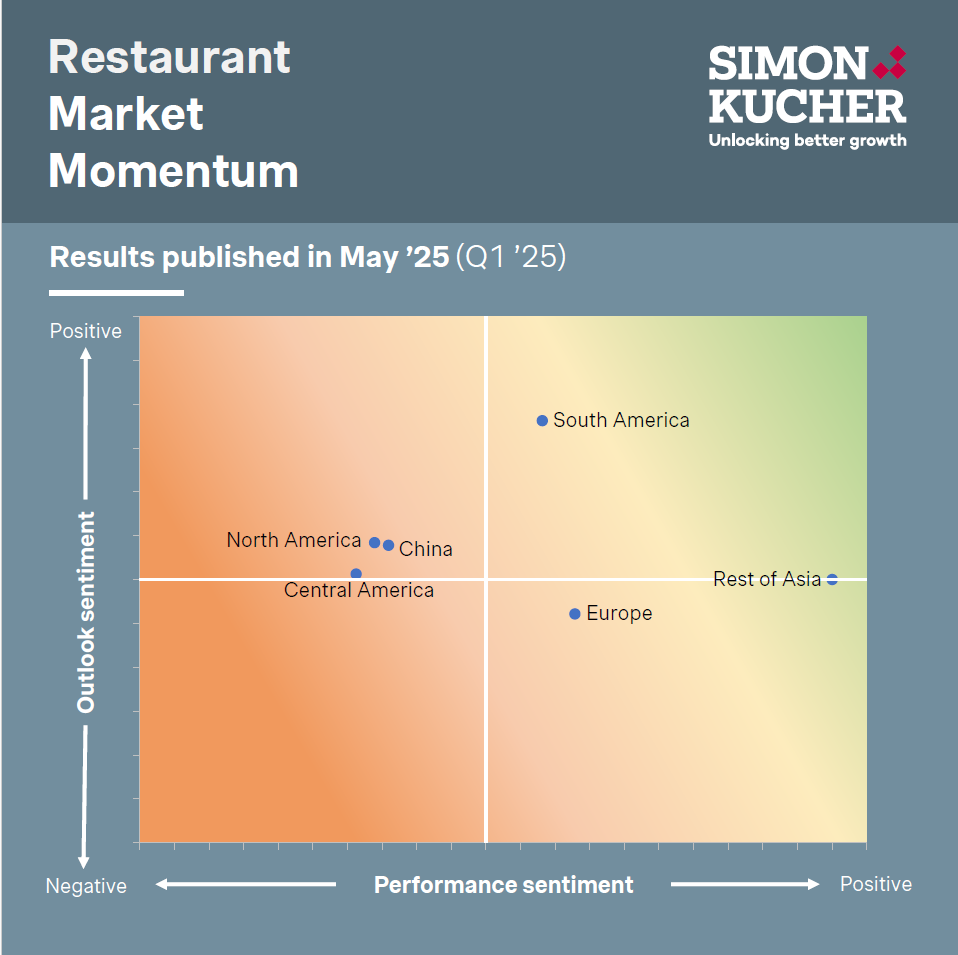 Restaurant Market Momentum - Sentiment